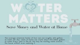 Tips om thuis water te besparen